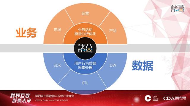 場景驅動，數據賦能 為何百家互金企業選擇聚焦網絡技術服務